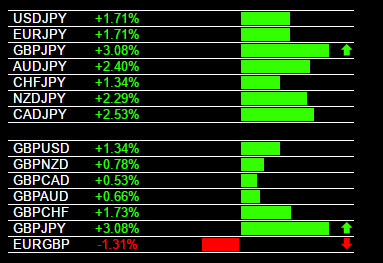 Forex price alerts